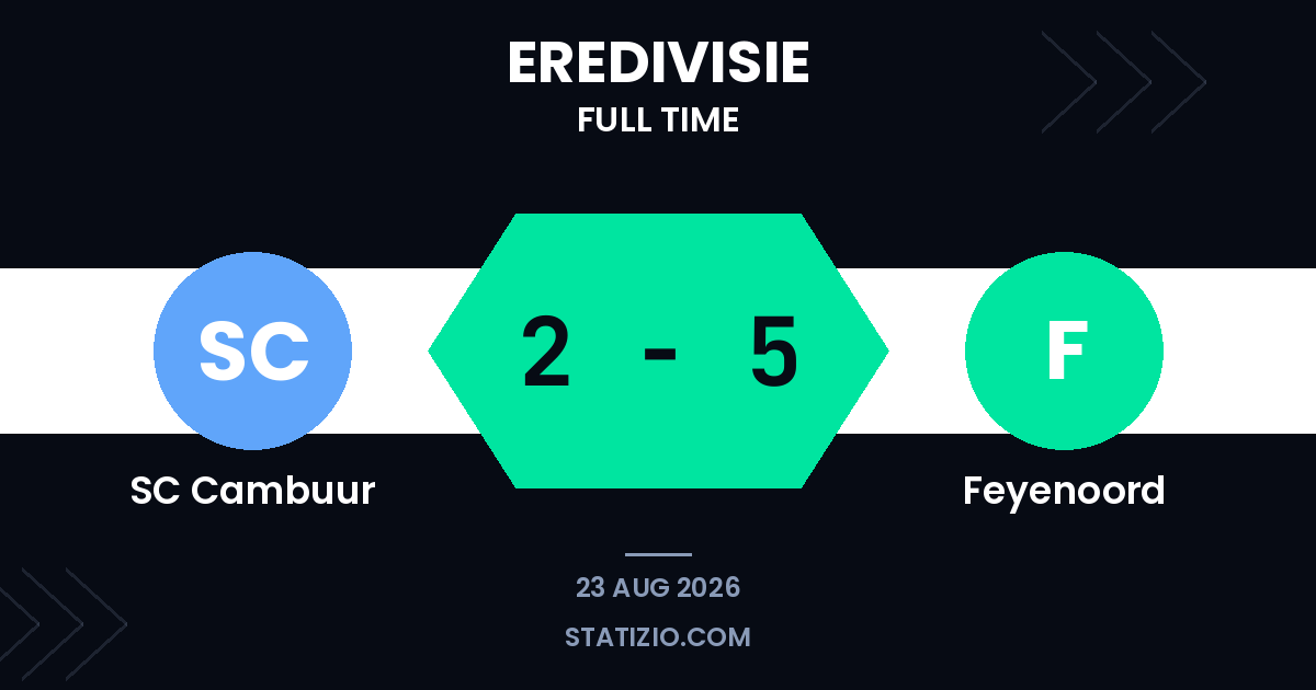 SC Cambuur 2-5 Feyenoord