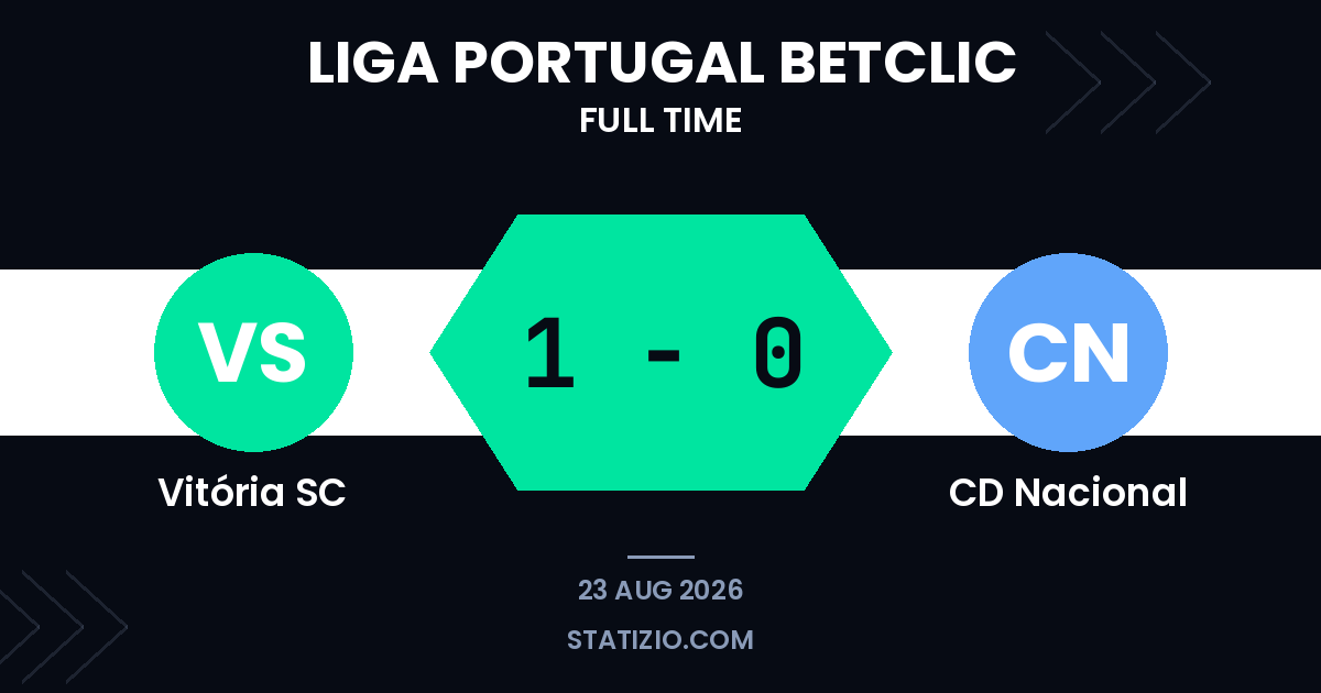 Vitória SC 1-0 CD Nacional