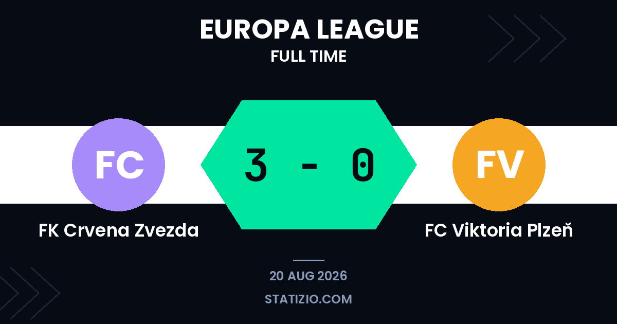 FK Crvena Zvezda 3-0 FC Viktoria Plzeň