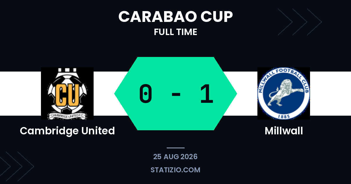 Gol de Cooper leva Millwall a vencer Cambridge em uma surpresa na copa