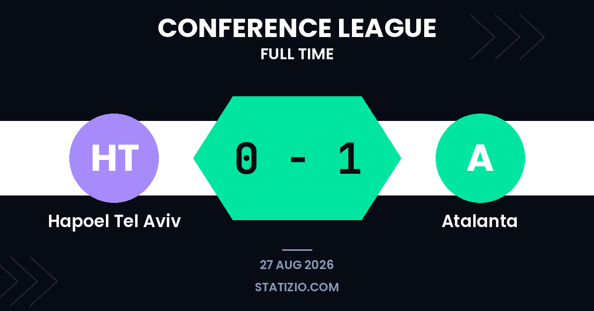 Hapoel Tel Aviv 0-1 Atalanta