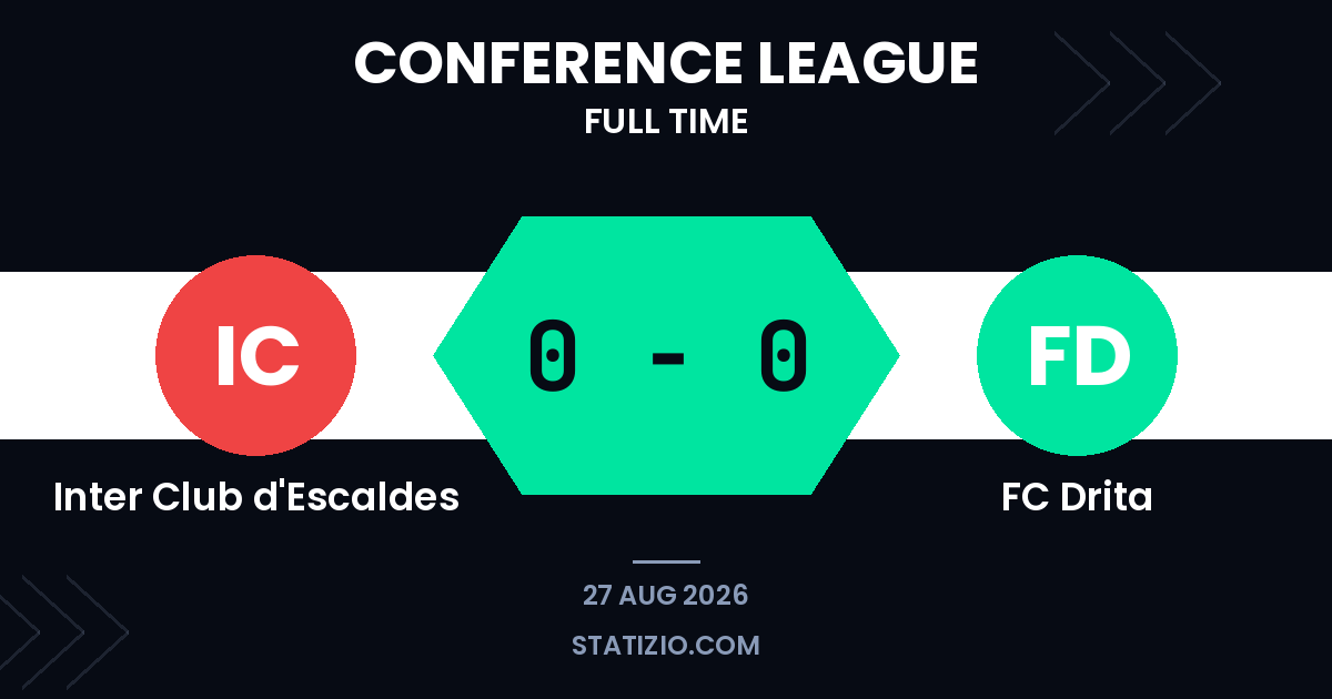 Inter Club d'Escaldes 0-0 FC Drita