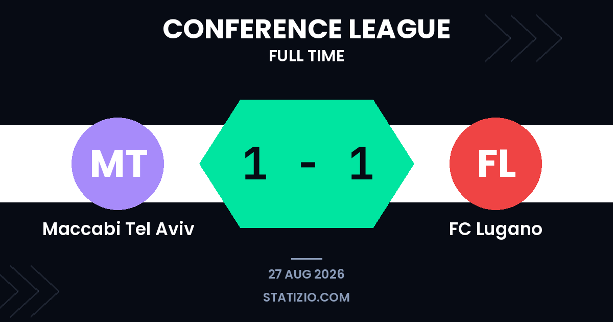 Maccabi Tel Aviv 1-1 FC Lugano