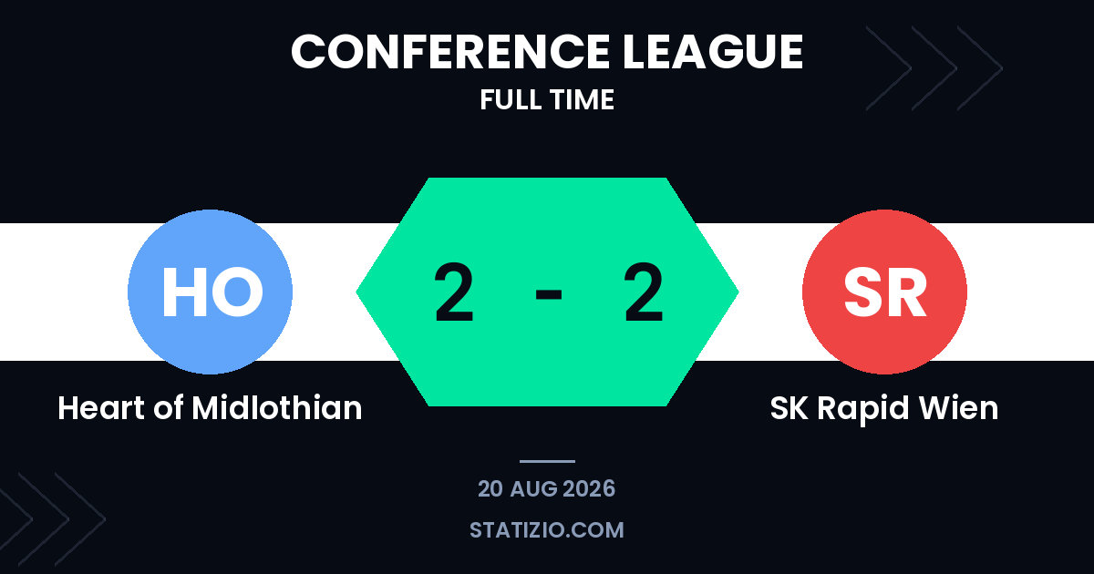 Heart of Midlothian 2-2 SK Rapid Wien
