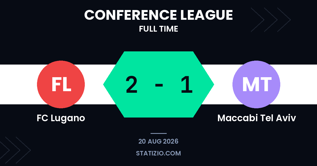 FC Lugano 2-1 Maccabi Tel Aviv