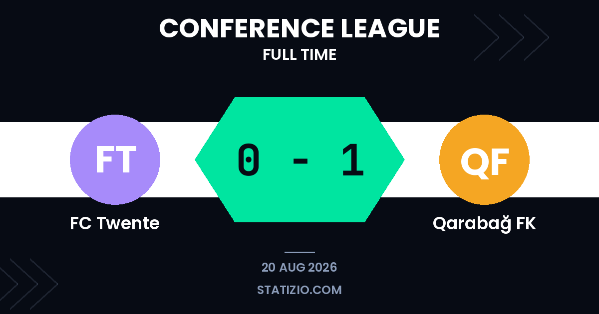 FC Twente 0-1 Qarabağ FK