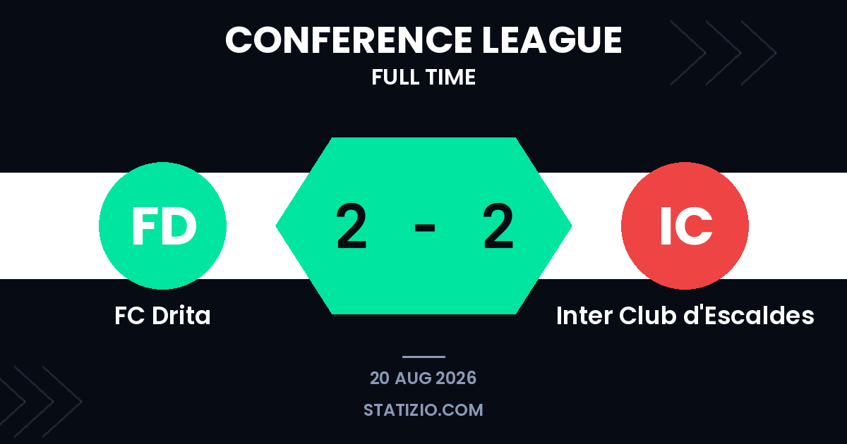 FC Drita 2-2 Inter Club d'Escaldes