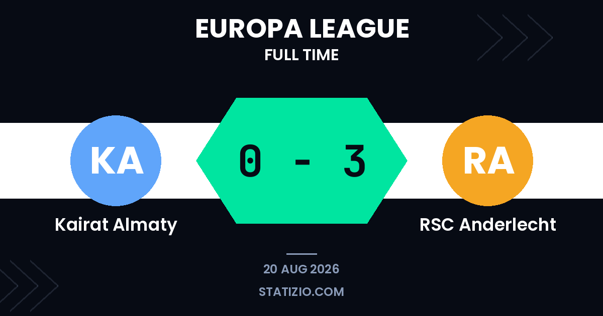 Kairat Almaty 0-3 RSC Anderlecht