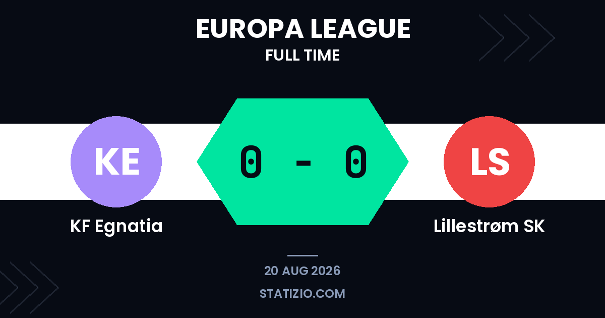 KF Egnatia 0-0 Lillestrøm SK
