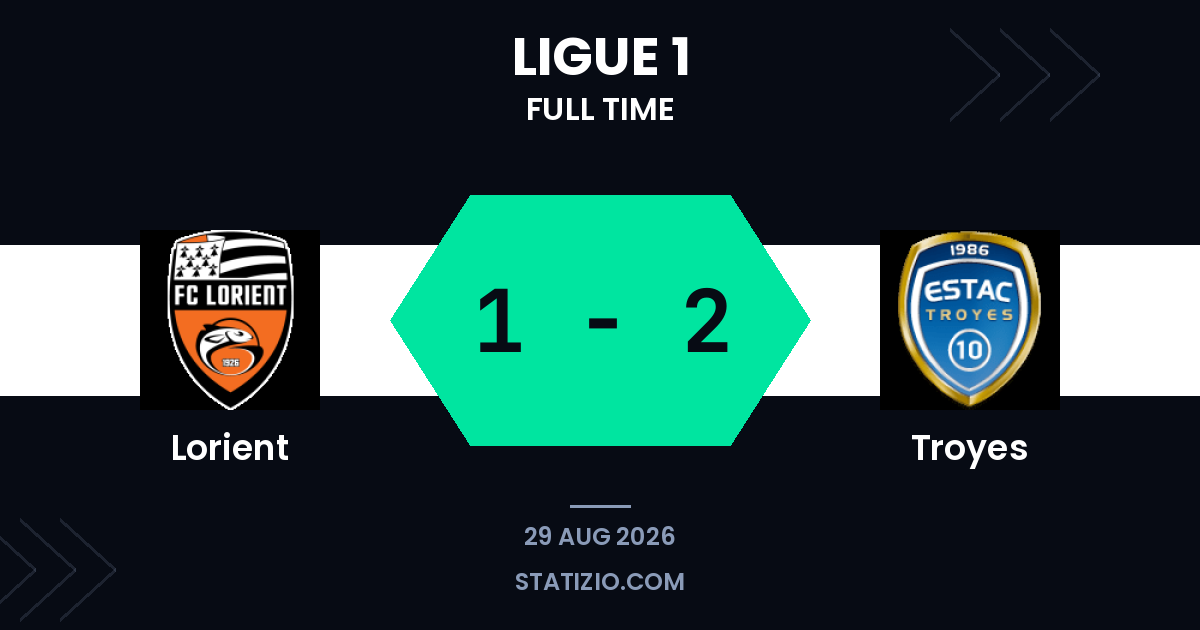 Lorient 1-2 Troyes