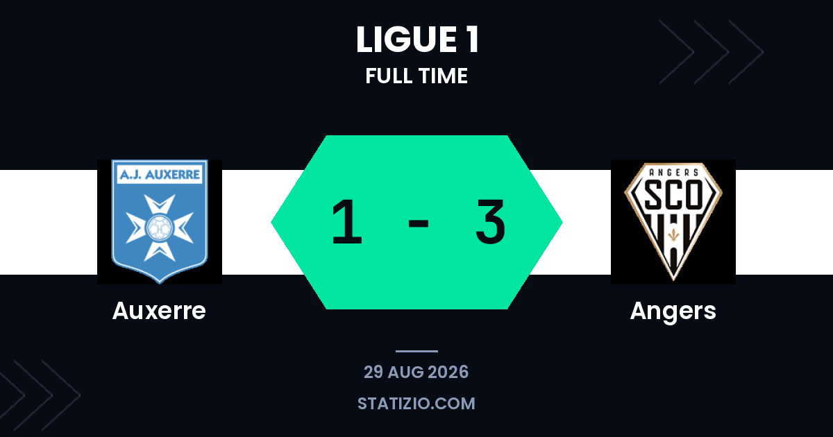 Angers run riot at Auxerre to secure commanding away victory