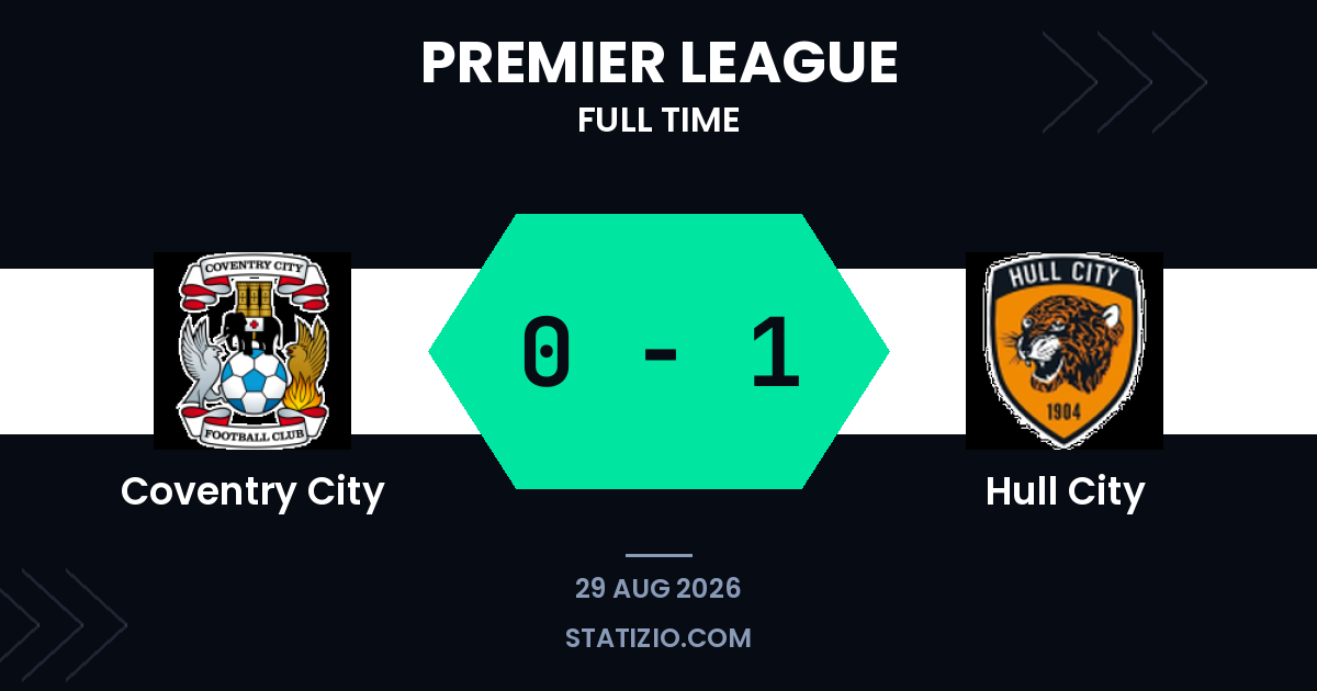 Coventry City 0-1 Hull City
