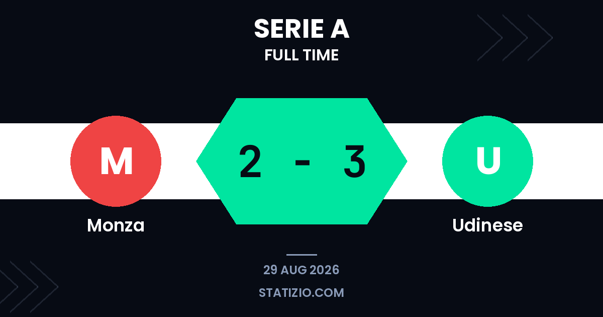 Monza 2-3 Udinese