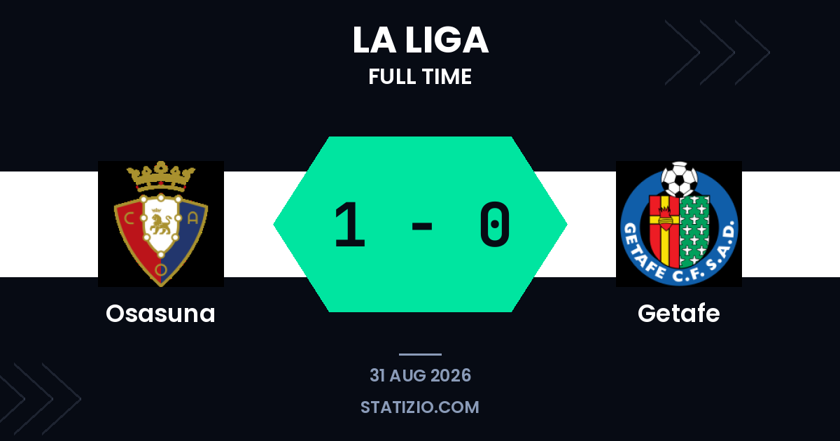 Budimir penalty gives Osasuna victory over Getafe