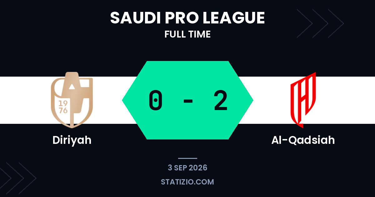 Al-Qadsiah wins away at Diriyah with second-half goals
