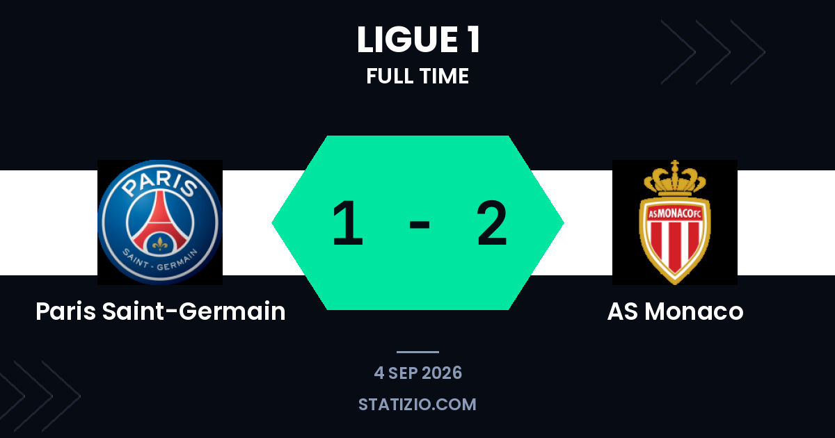 Monaco stun PSG with away victory at the Parc