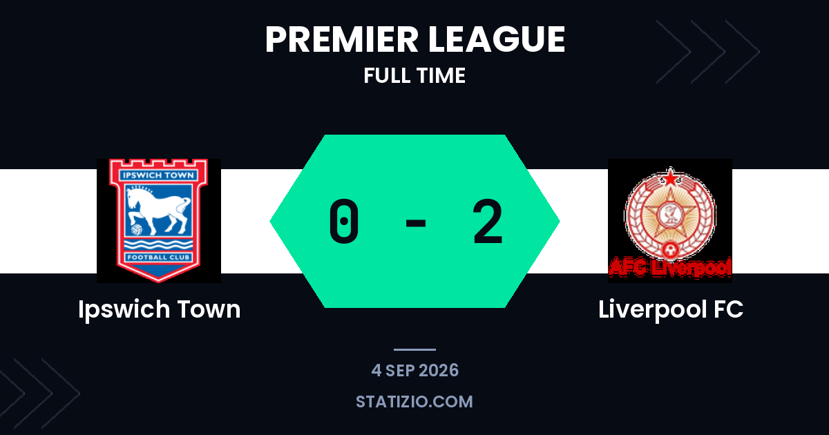 Isak Double Gives Liverpool Away Win at Ipswich