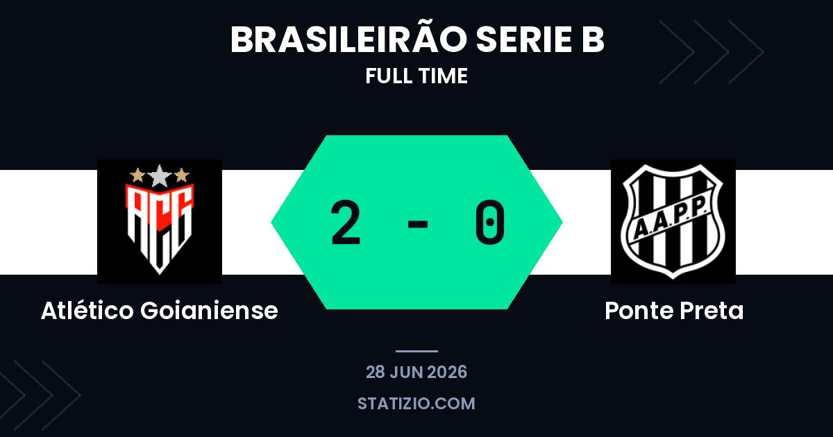Atlético Goianiense proves too strong for struggling Ponte Preta