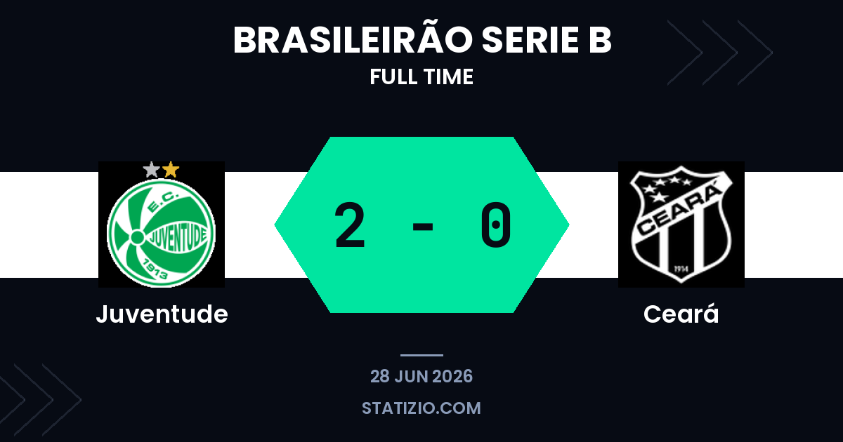 Juventude Dominates Ceará to Secure Home Victory