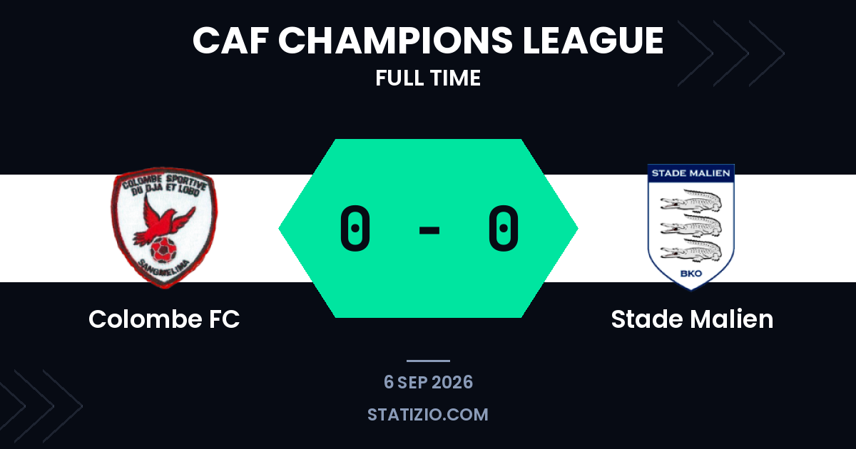 Colombe FC and Stade Malien share goalless draw