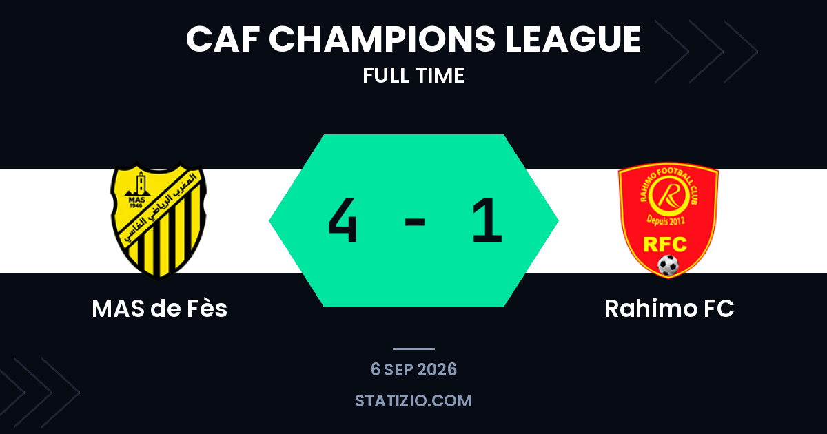 MAS de Fès thrash Rahimo FC in Champions League qualifier