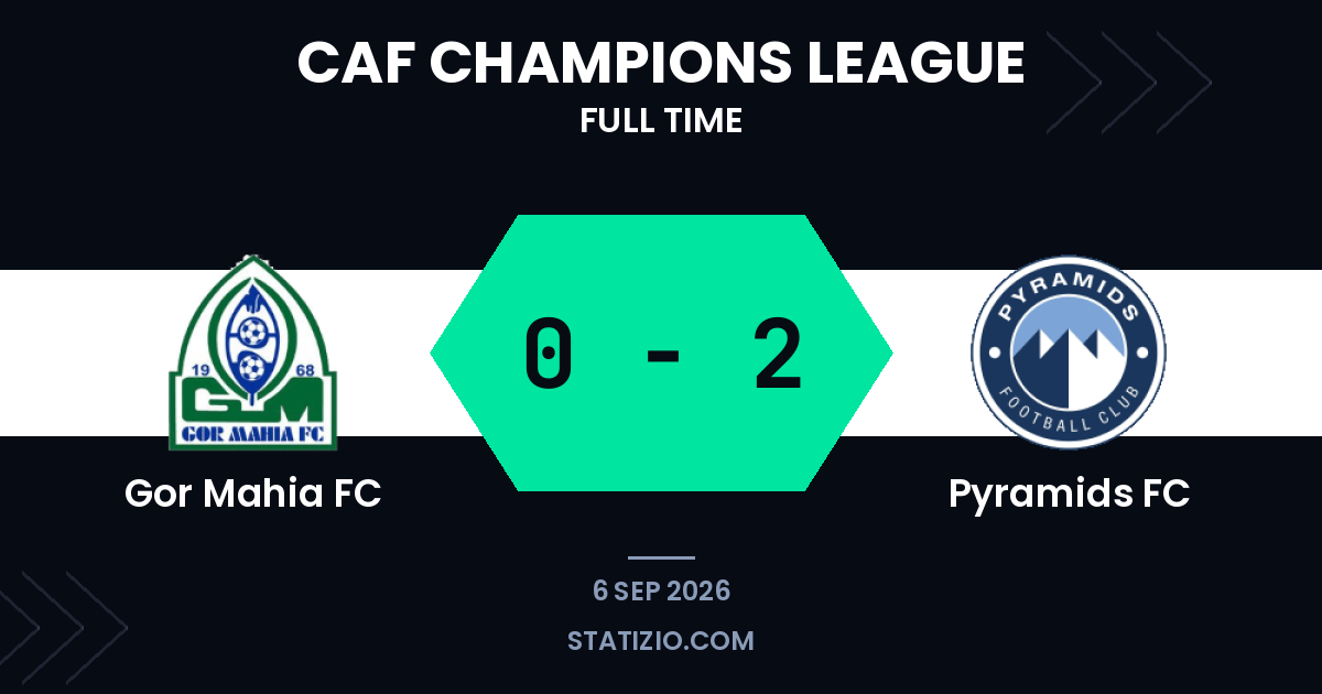 Pyramids FC s’impose à l’extérieur contre Gor Mahia lors du match d’ouverture de la CAF
