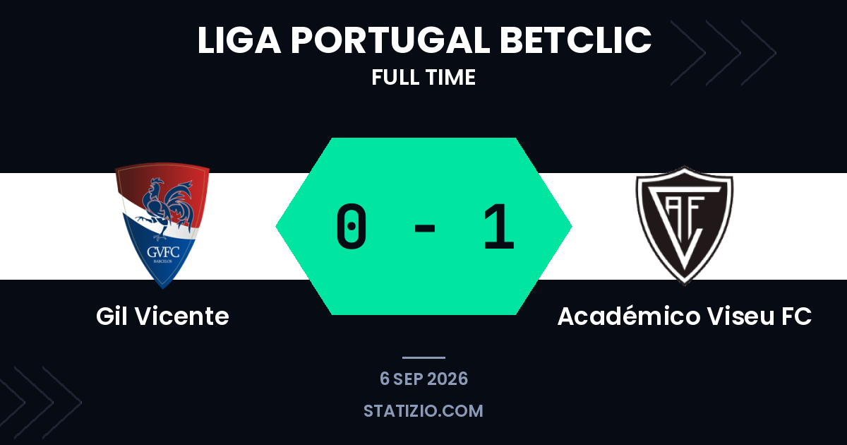 Académico Viseu FC gana en Gil Vicente con gol temprano