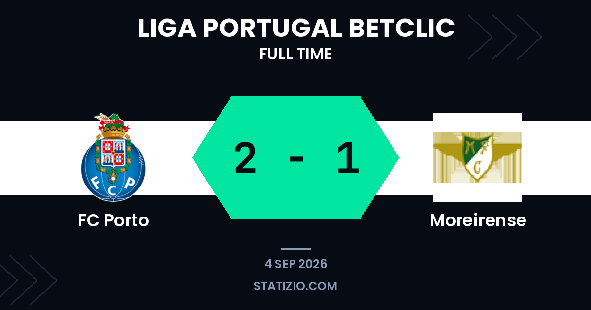 Porto edges past Moreirense in five-goal thriller