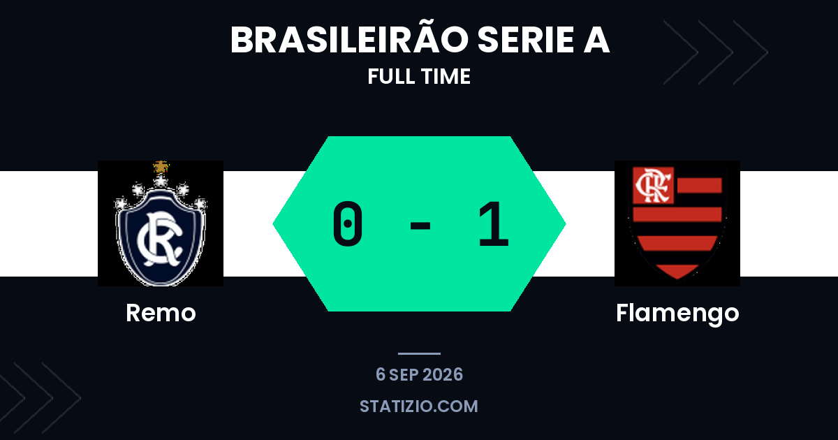 Flamengo dépasse Remo avec un but victorieux en seconde mi-temps