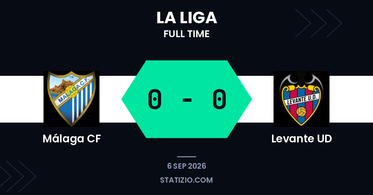 Málaga y Levante empatan sin goles en La Liga
