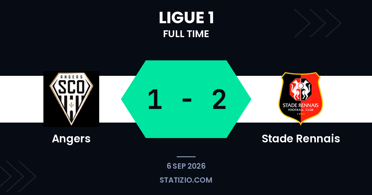 Stade Rennais held on to win at Angers with early goal