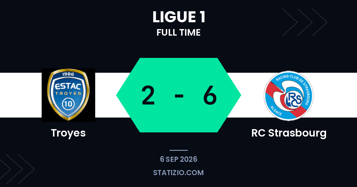 Troyes 2-6 RC Strasbourg