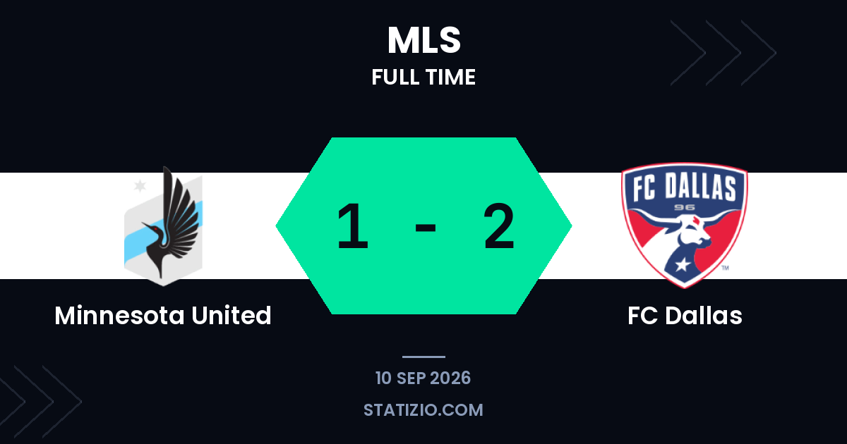 FC Dallas takes three points in Minnesota