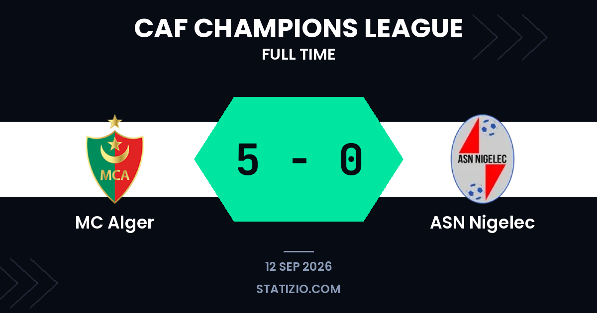 MC Alger demolish ASN Nigelec in CAF Champions League qualifier