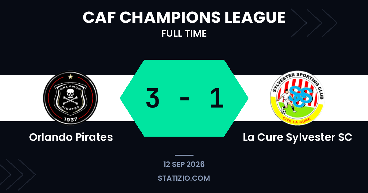 Orlando Pirates thrash La Cure Sylvester in Champions League opener