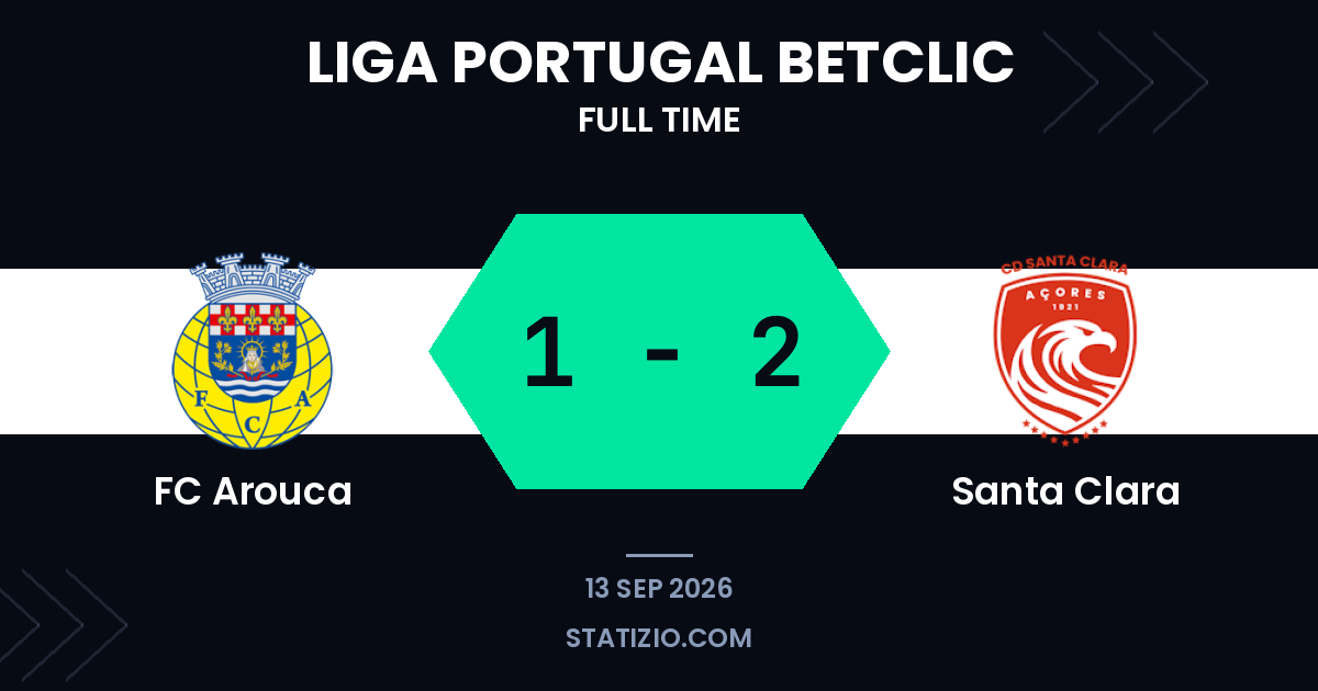 Santa Clara wins away at Arouca with early second-half goal