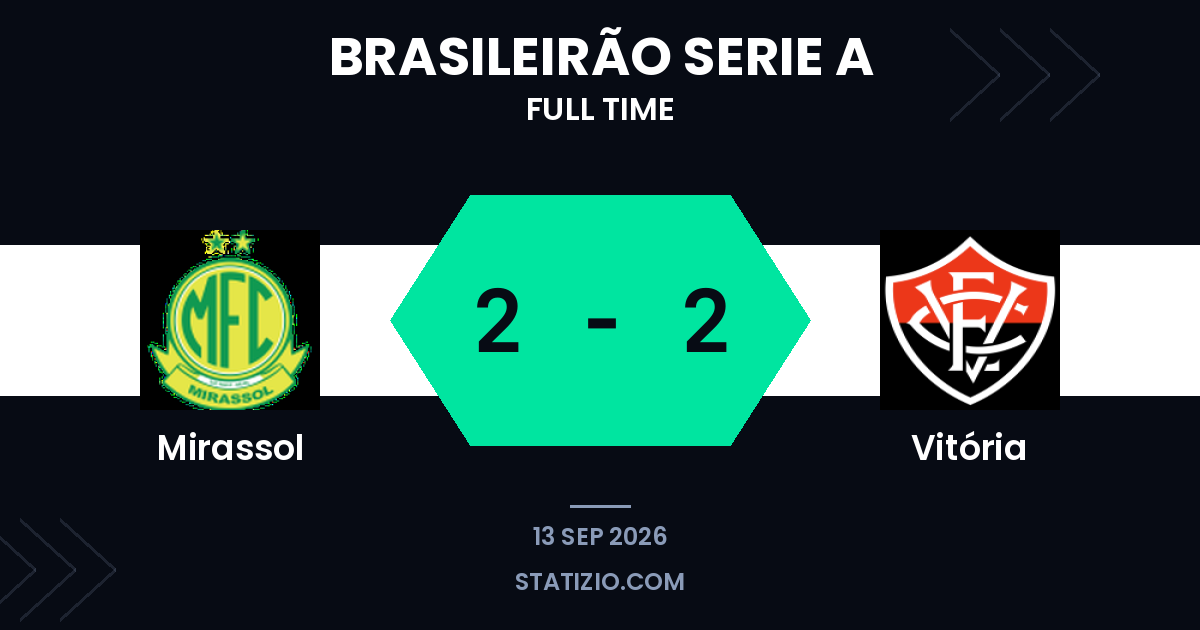 Mirassol and Vitória share late drama in 2-2 draw