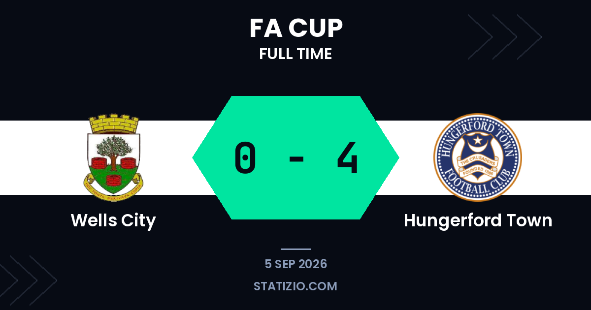 Wells City 0-4 Hungerford Town