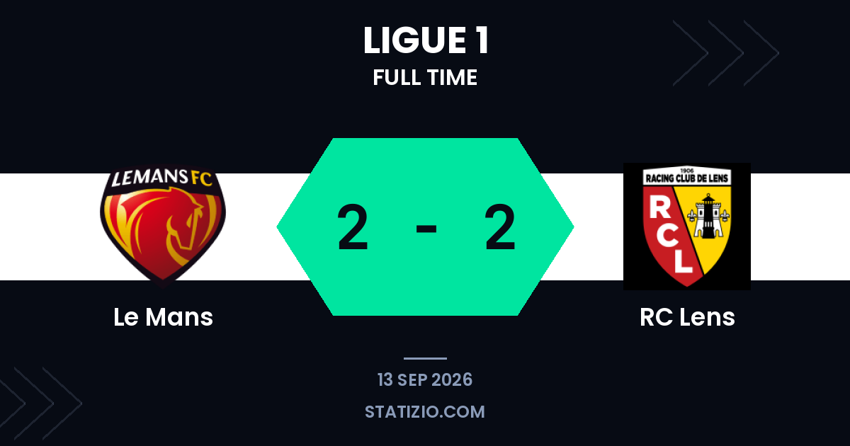Le Mans and Lens share spoils in four-goal thriller