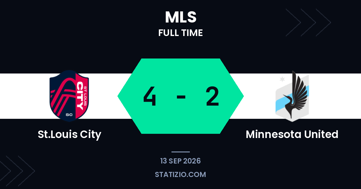 St.Louis City beats Minnesota United 4-2 at home