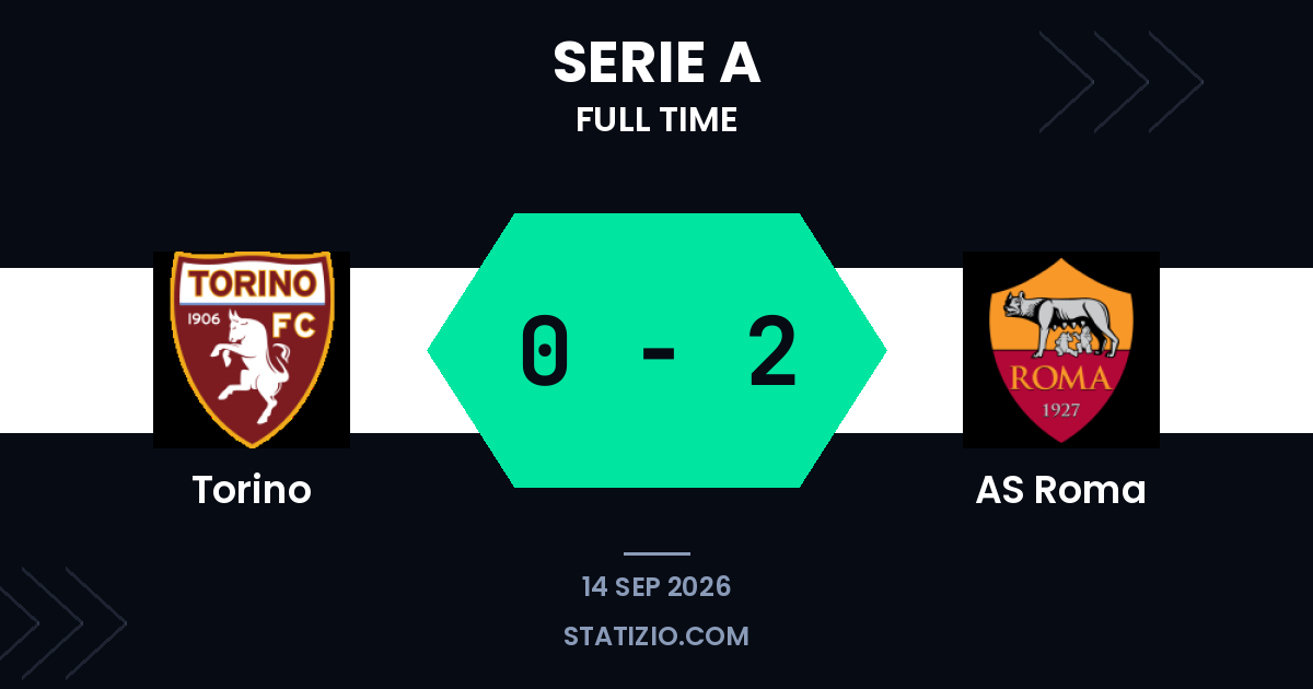 AS Roma win at Torino to open Serie A campaign