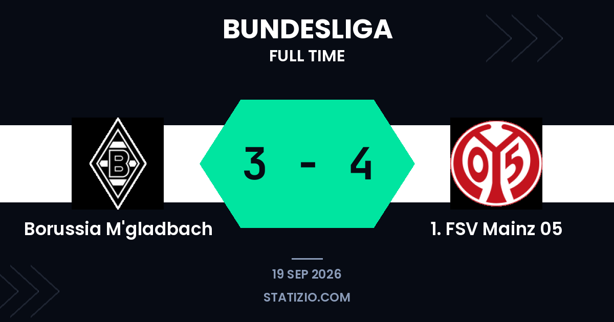 Mainz stuns M'gladbach with late away victory