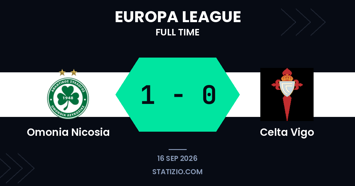 Le but tardif de Balkovec offre la victoire à Omonia contre Celta