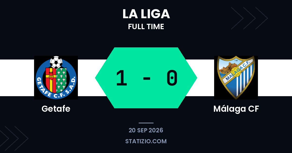Monzón's Late Goal Gives Getafe Home Win Over Málaga
