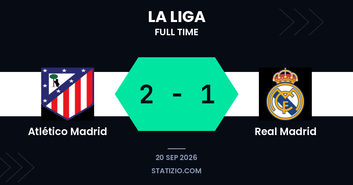 El Atlético de Madrid vence al Real Madrid en un emocionante derbi
