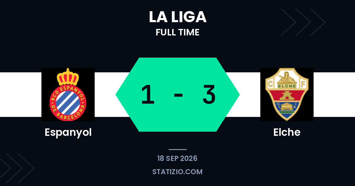 Elche surpreende o Espanyol com um duplo gol cedo em casa