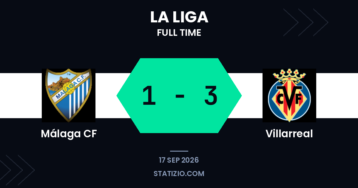 Villarreal wins away as Málaga fights back in vain