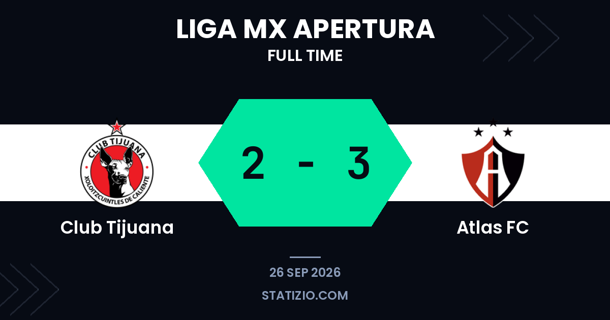 Atlas edges past Tijuana in five-goal thriller