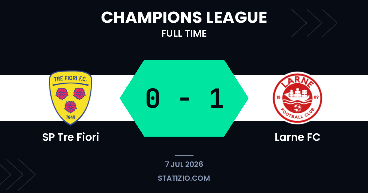 Larne stun Tre Fiori with away victory in Champions League qualifier