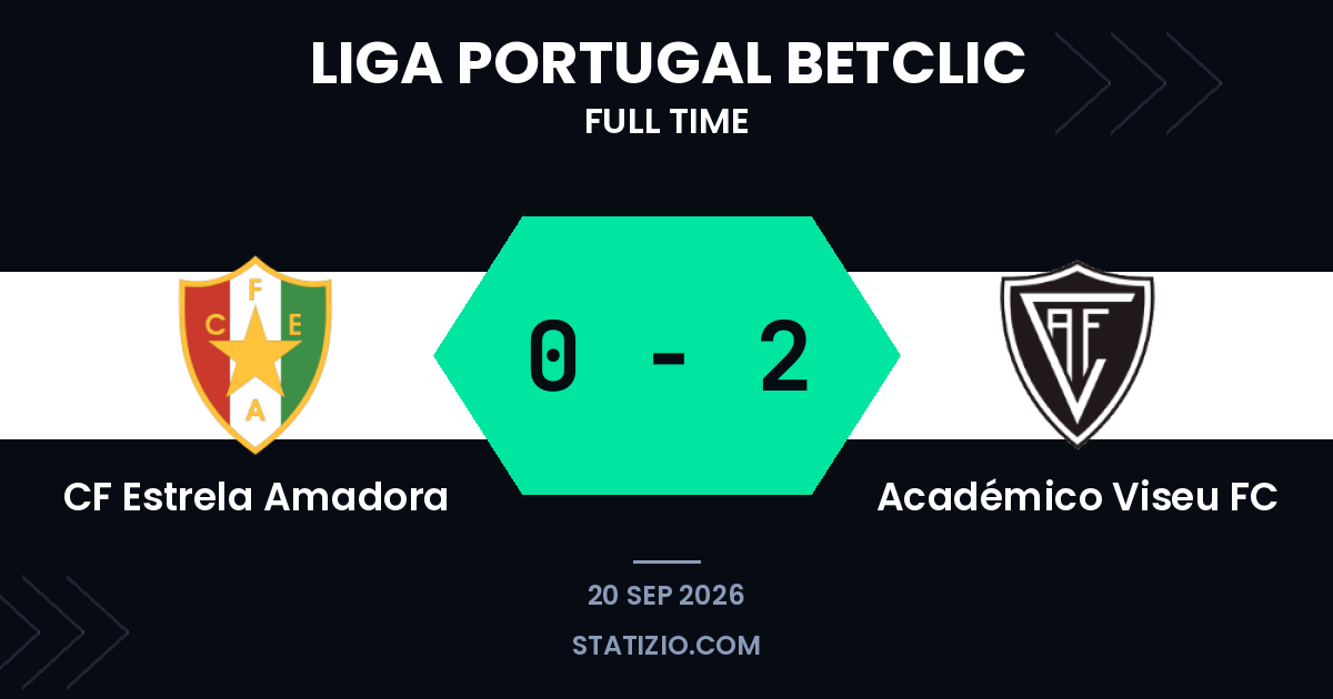 Académico Viseu wins at Estrela Amadora with early double